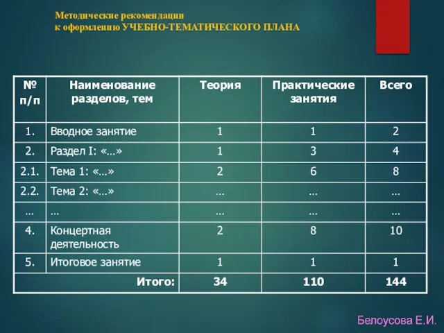 Методические рекомендации к оформлению УЧЕБНО-ТЕМАТИЧЕСКОГО ПЛАНА