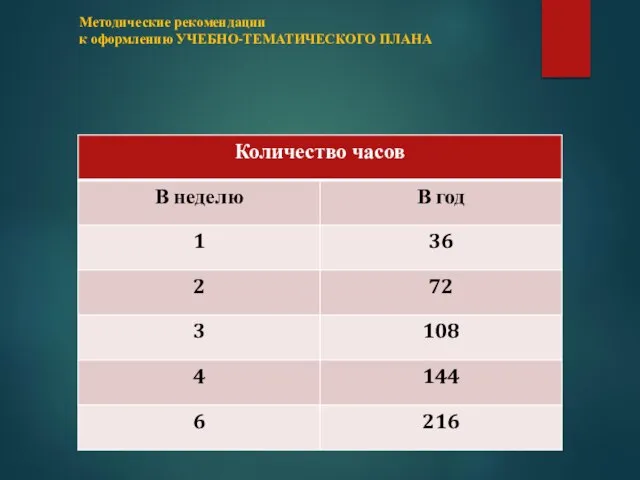 Методические рекомендации к оформлению УЧЕБНО-ТЕМАТИЧЕСКОГО ПЛАНА