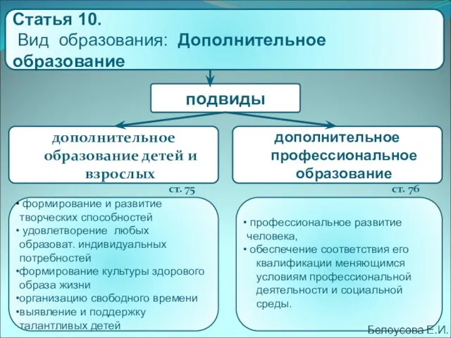 профессиональное развитие человека, обеспечение соответствия его квалификации меняющимся условиям профессиональной деятельности