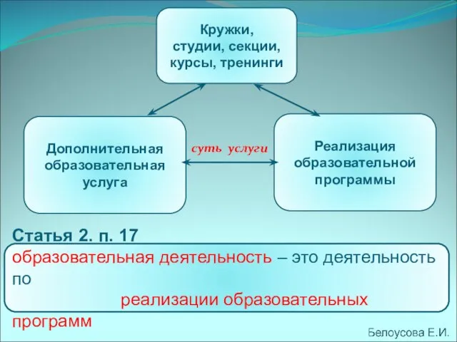 Дополнительная образовательная услуга суть услуги Статья 2. п. 17 образовательная деятельность