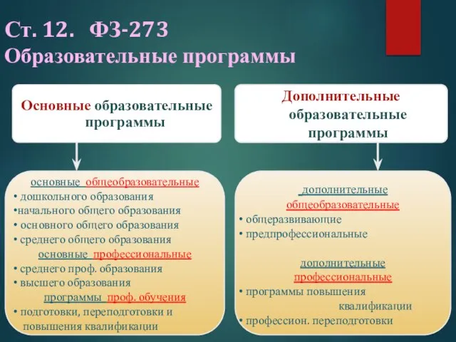 Основные образовательные программы Дополнительные образовательные программы дополнительные общеобразовательные общеразвивающие предпрофессиональные дополнительные