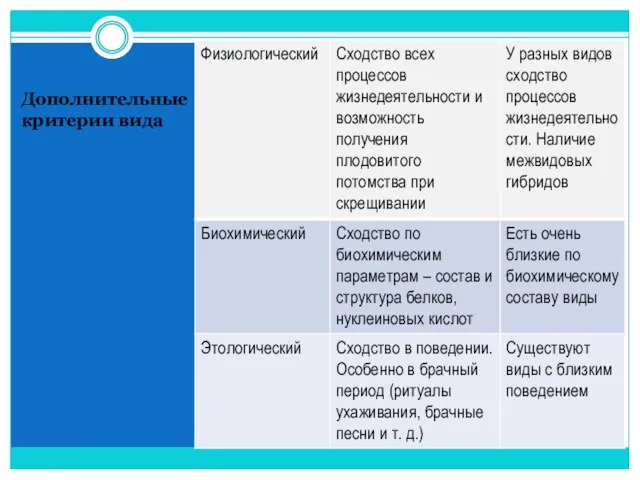 Дополнительные критерии вида