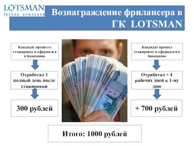 Вознаграждение фрилансера в ГК LOTSMAN Кандидат прошел e стажировку и оформился