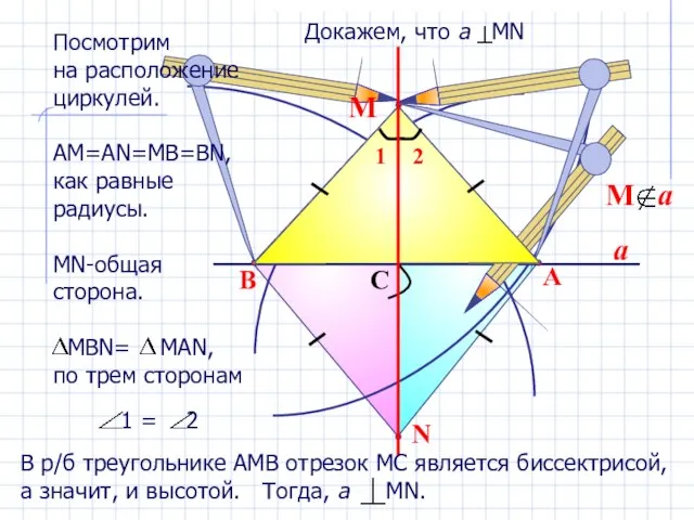 a N B A C М Посмотрим на расположение циркулей. АМ=АN=MB=BN,