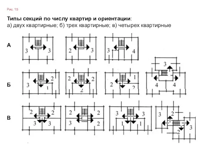 Рис. 15 Типы секций по числу квартир и ориентации: а) двух