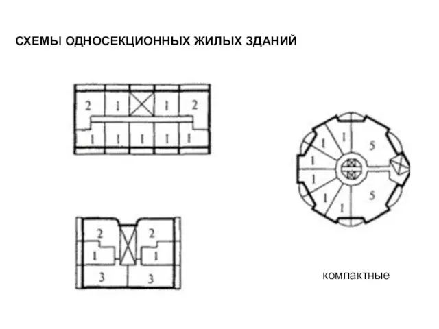 СХЕМЫ ОДНОСЕКЦИОННЫХ ЖИЛЫХ ЗДАНИЙ компактные