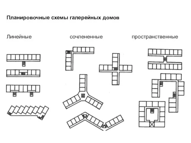 Планировочные схемы галерейных домов Линейные сочлененные пространственные