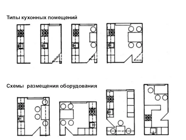 Типы кухонных помещений Схемы размещения оборудования