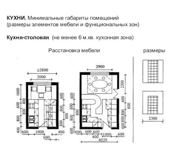 КУХНИ. Минимальные габариты помещений (размеры элементов мебели и функциональных зон) Кухня-столовая