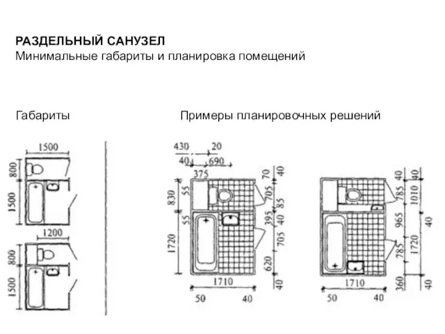 РАЗДЕЛЬНЫЙ САНУЗЕЛ Минимальные габариты и планировка помещений Габариты Примеры планировочных решений