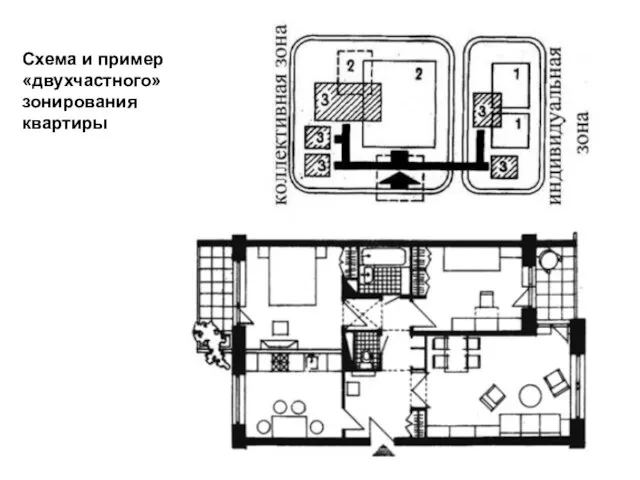 Схема и пример «двухчастного» зонирования квартиры