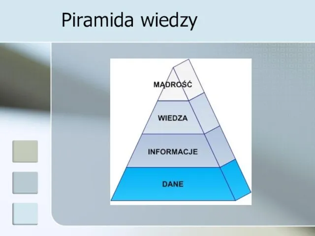 Piramida wiedzy