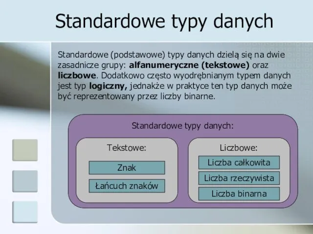 Standardowe typy danych Standardowe (podstawowe) typy danych dzielą się na dwie