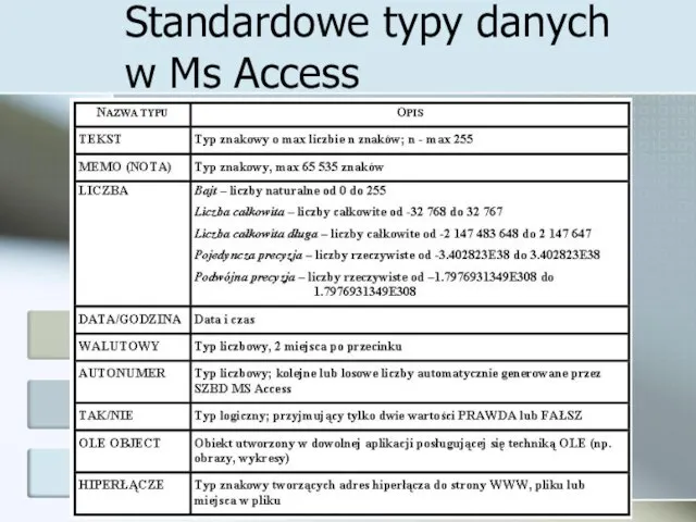 Standardowe typy danych w Ms Access