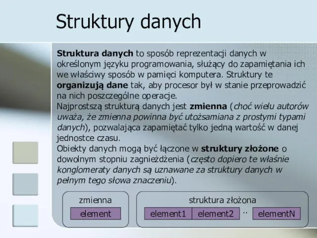 zmienna Struktury danych Struktura danych to sposób reprezentacji danych w określonym