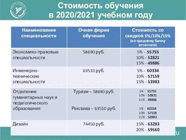 Стоимость обучения в 2020/2021 учебном году