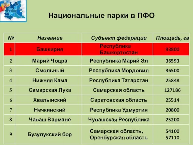 Национальные парки в ПФО