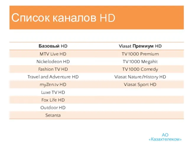 Список каналов HD АО «Казахтелеком»