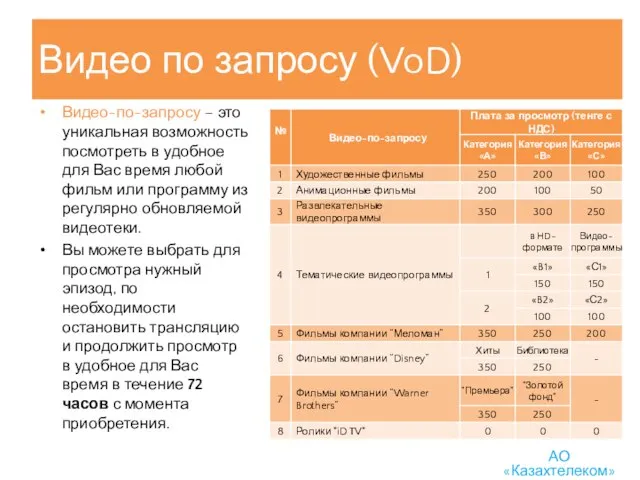 Видео по запросу (VoD) Видео-по-запросу – это уникальная возможность посмотреть в