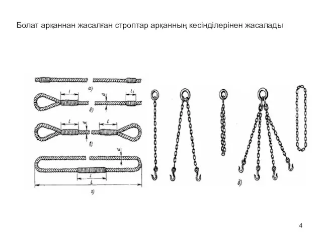 Болат арқаннан жасалған строптар арқанның кесінділерінен жасалады