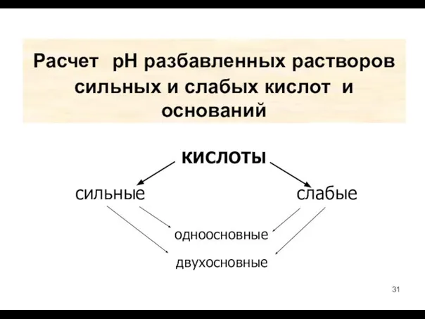 Расчет рН разбавленных растворов сильных и слабых кислот и оснований КИСЛОТЫ сильные слабые одноосновные двухосновные