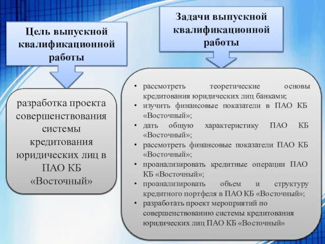 Цель выпускной квалификационной работы разработка проекта совершенствования системы кредитования юридических лиц