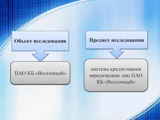 Объект исследования ПАО КБ «Восточный» Предмет исследования система кредитования юридических лиц ПАО КБ «Восточный»