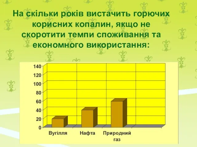 На скільки років вистачить горючих корисних копалин, якщо не скоротити темпи споживання та економного використання: