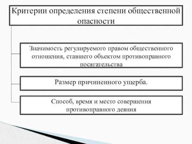 Значимость регулируемого правом общественного отношения, ставшего объектом противоправного посягательства Критерии определения