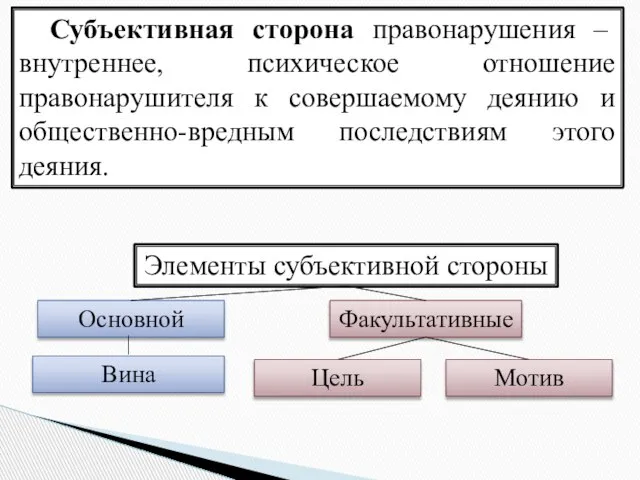 Субъективная сторона правонарушения – внутреннее, психическое отношение правонарушителя к совершаемому деянию