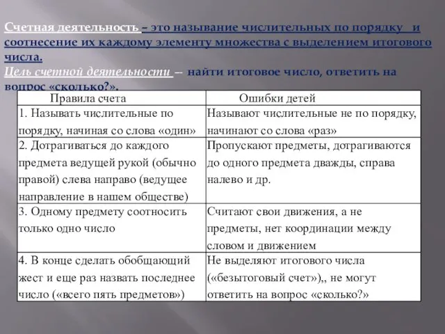 Счетная деятельность – это называние числительных по порядку и соотнесение их