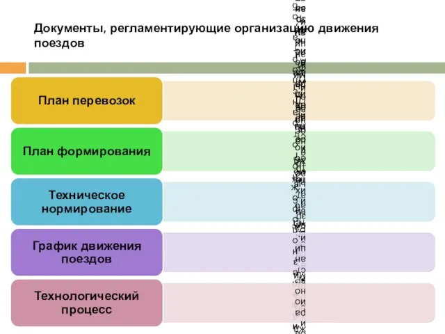 Документы, регламентирующие организацию движения поездов