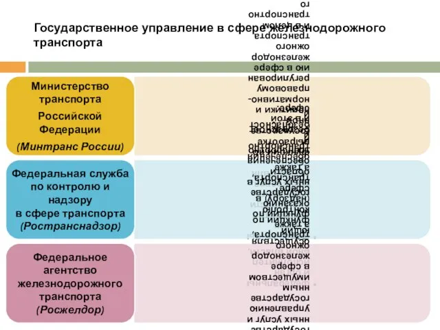 Государственное управление в сфере железнодорожного транспорта