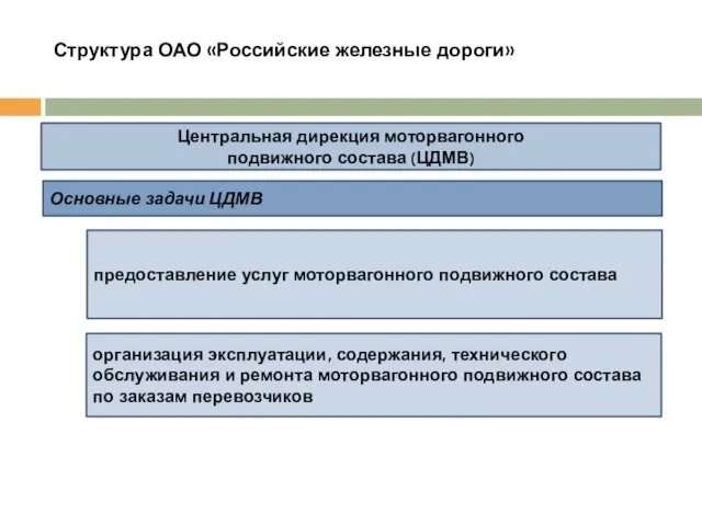 Структура ОАО «Российские железные дороги» Центральная дирекция моторвагонного подвижного состава (ЦДМВ)