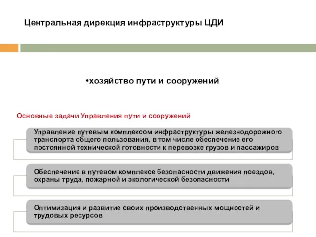 Центральная дирекция инфраструктуры ЦДИ хозяйство пути и сооружений Основные задачи Управления пути и сооружений