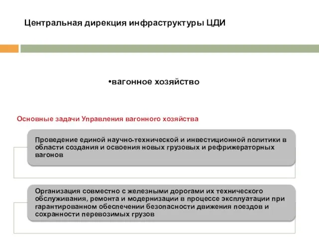 Центральная дирекция инфраструктуры ЦДИ вагонное хозяйство Основные задачи Управления вагонного хозяйства