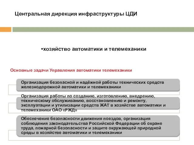 Центральная дирекция инфраструктуры ЦДИ хозяйство автоматики и телемеханики Основные задачи Управления автоматики телемеханики