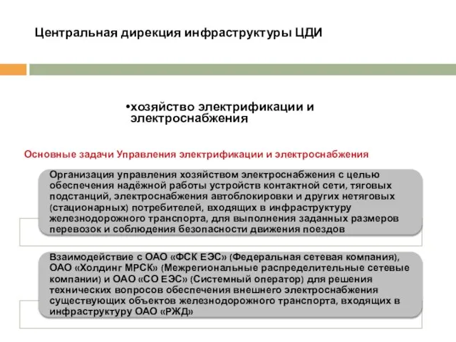 Центральная дирекция инфраструктуры ЦДИ хозяйство электрификации и электроснабжения Основные задачи Управления электрификации и электроснабжения