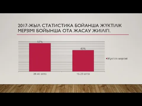 2017-ЖЫЛ СТАТИСТИКА БОЙАНША ЖҮКТІЛІК МЕРЗІМІ БОЙЫНША ОТА ЖАСАУ ЖИІЛІГІ.