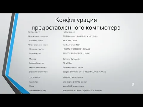 Конфигурация предоставленного компьютера