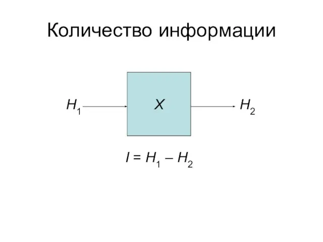 Количество информации