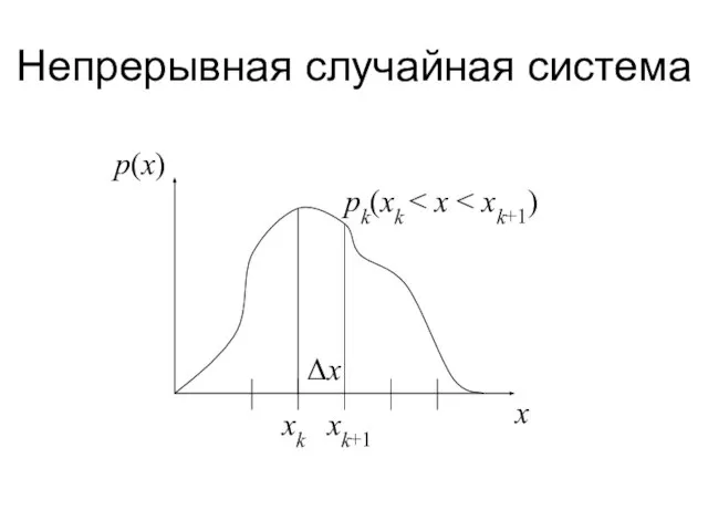 Непрерывная случайная система