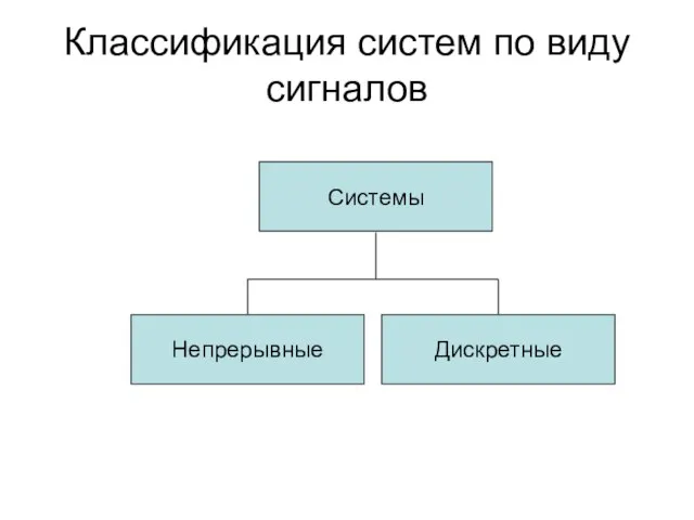 Классификация систем по виду сигналов