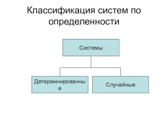 Классификация систем по определенности