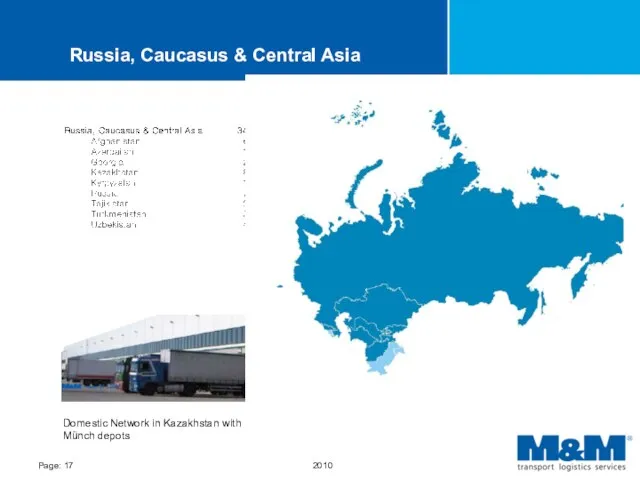 Russia, Caucasus & Central Asia Domestic Network in Kazakhstan with 8 Militzer & Münch depots