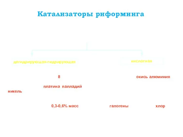 Катализаторы риформинга Катализаторы применяемые в процессе риформинга, должны обладать двумя основными