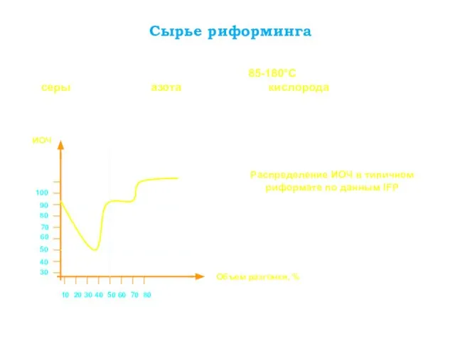 Сырье риформинга Прямогонные бензиновые фракции 85-180°С с низким содержанием серы (до