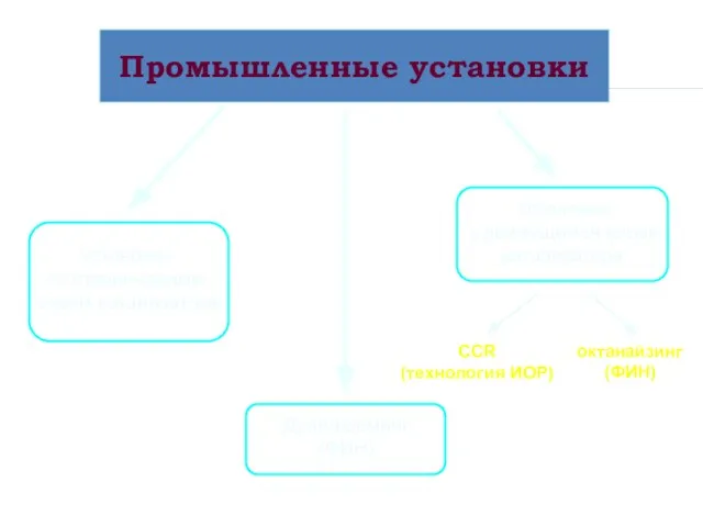 Промышленные установки Установки с движущимся слоем катализатора Установки со стационарным слоем