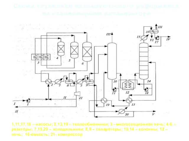 Схема установки каталитического риформинга на стационарном катализаторе 1,11,17,18 – насосы; 2,13,19