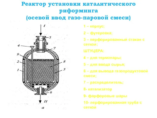 Реактор установки каталитического риформинга (осевой ввод газо-паровой смеси) 1 – корпус;